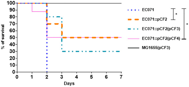 Figure 10