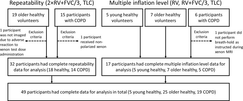 Lung Volume Dependence and Repeatability of Hyperpolarized 129Xe MRI ...