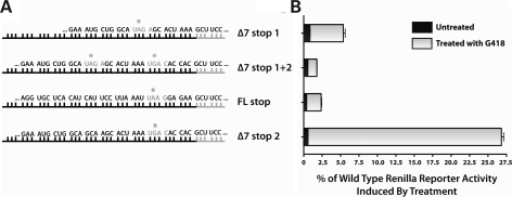 Figure 7.