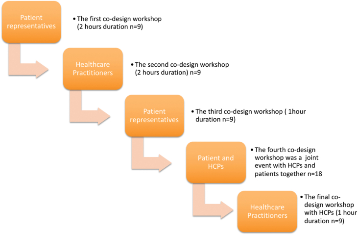 Figure 1