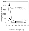 FIG. 10