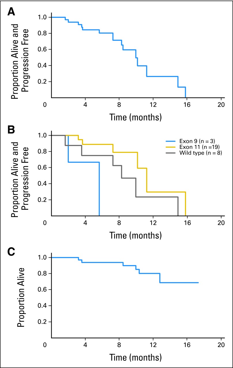 Fig 3.