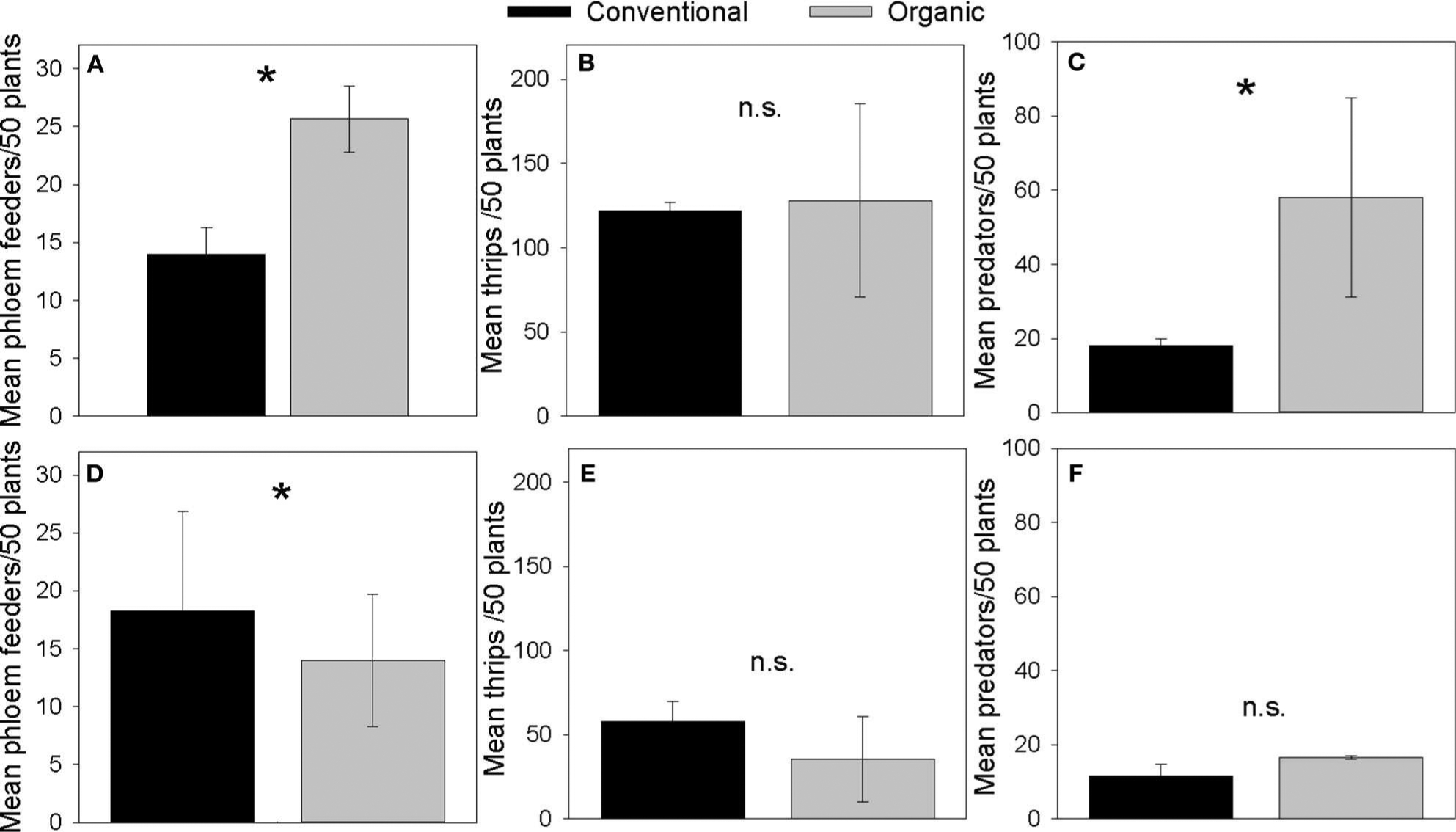 FIGURE 2 |