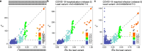 Extended Data Fig. 6