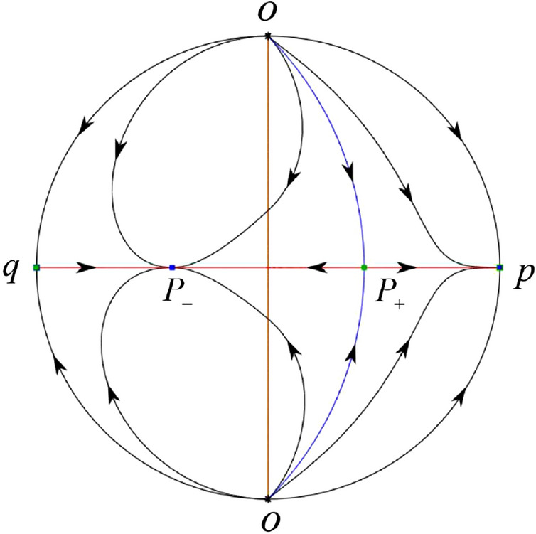 Fig. 40