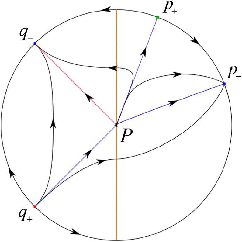 Fig. 34