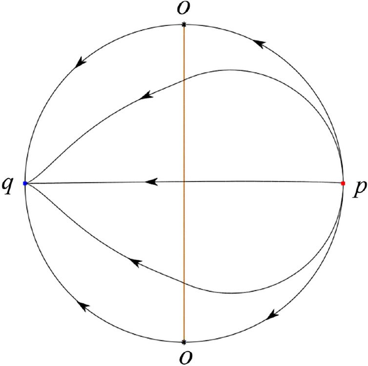 Fig. 54