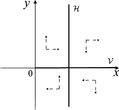 Fig. 9
