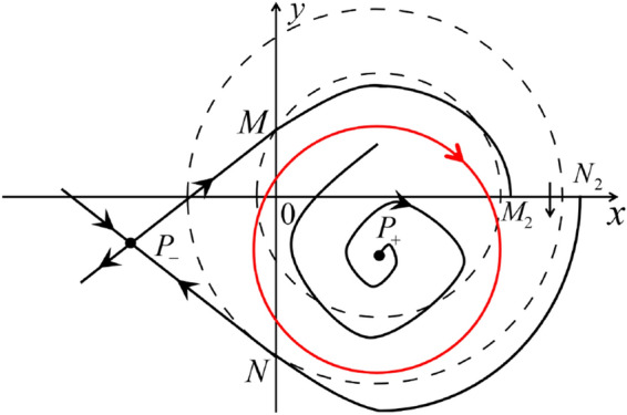 Fig. 14