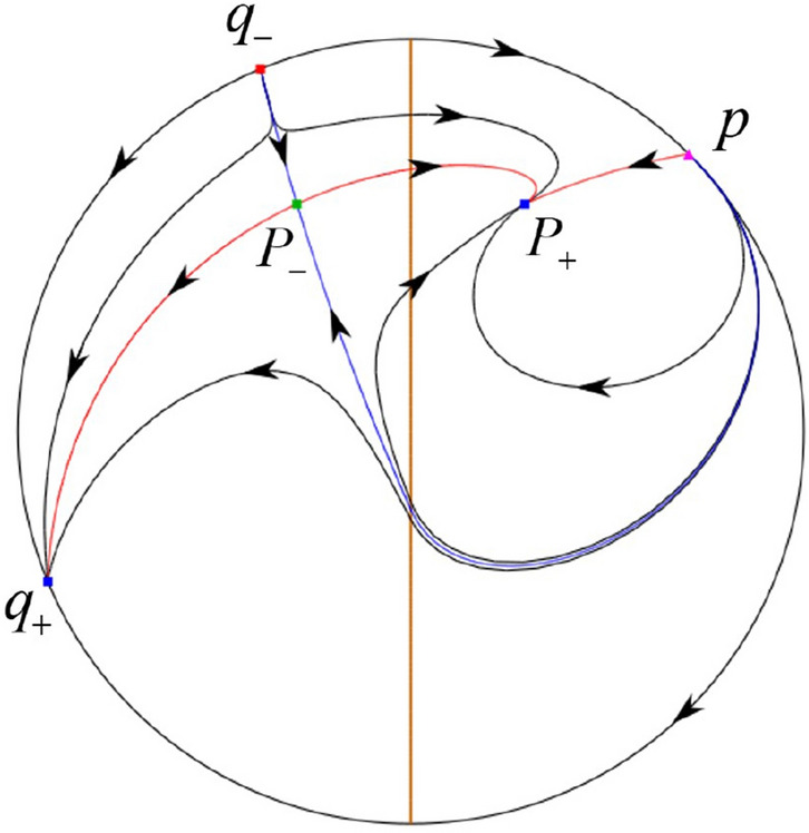 Fig. 18
