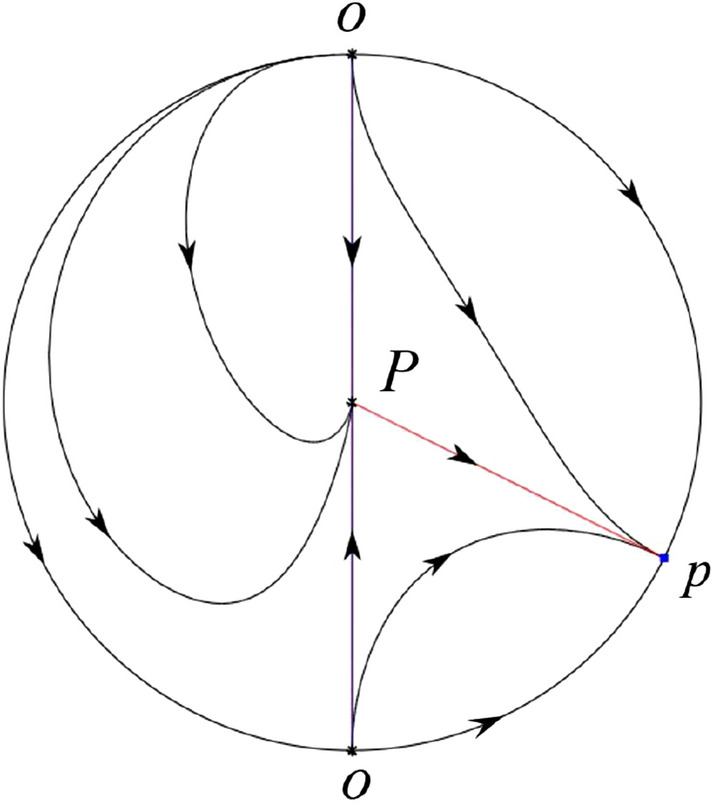 Fig. 61
