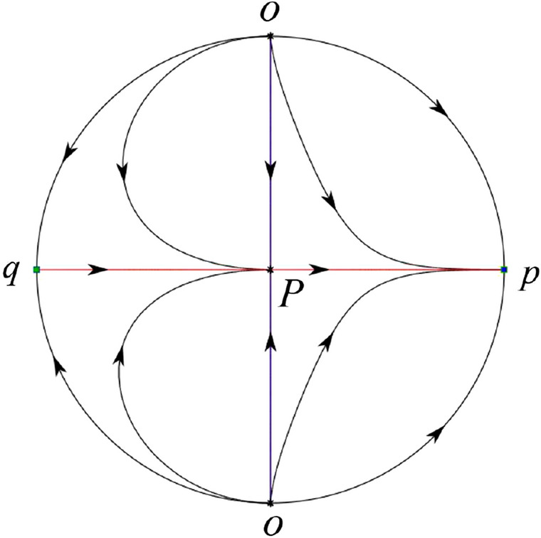 Fig. 60
