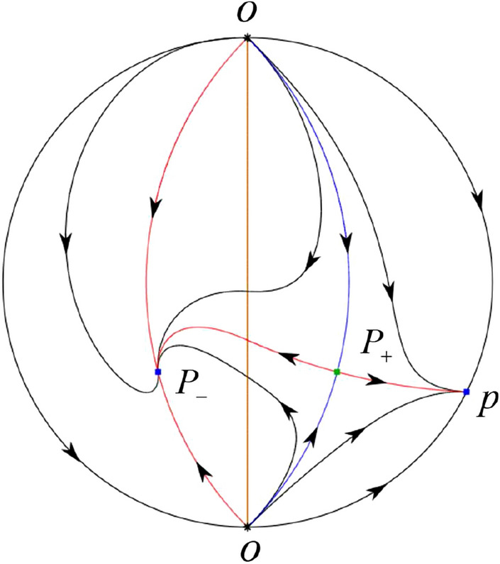 Fig. 41