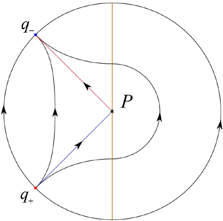 Fig. 32