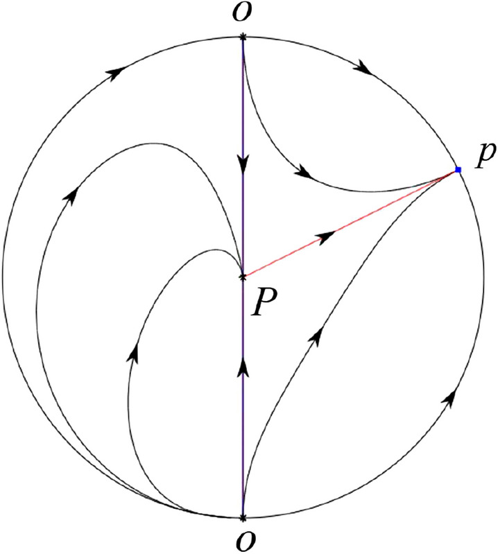 Fig. 63