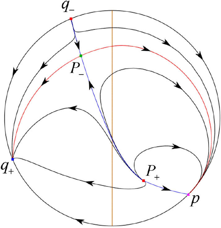 Fig. 28