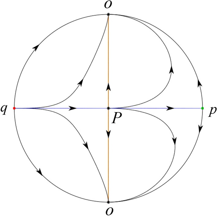 Fig. 69