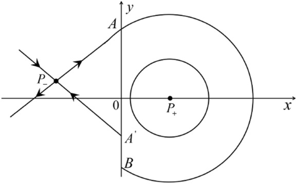 Fig. 2
