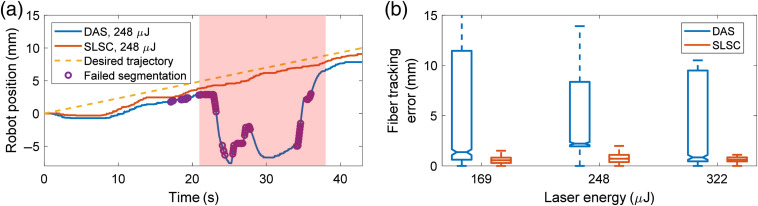 Fig. 9