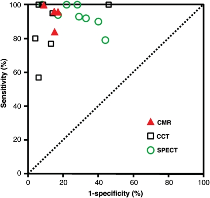 Figure 7