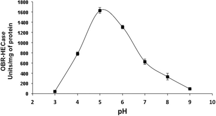 Fig. 5.