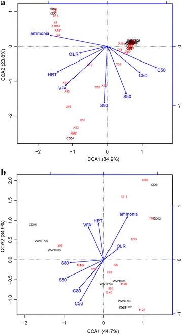 Fig. 7