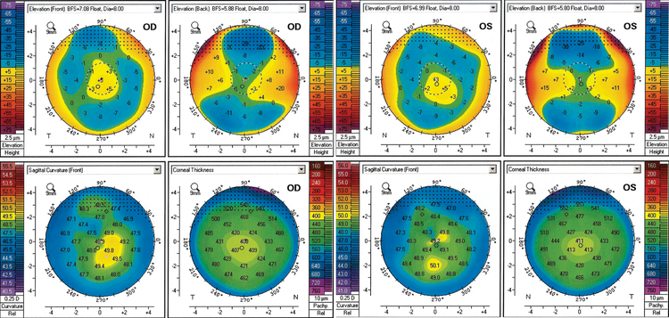 Figure 3: