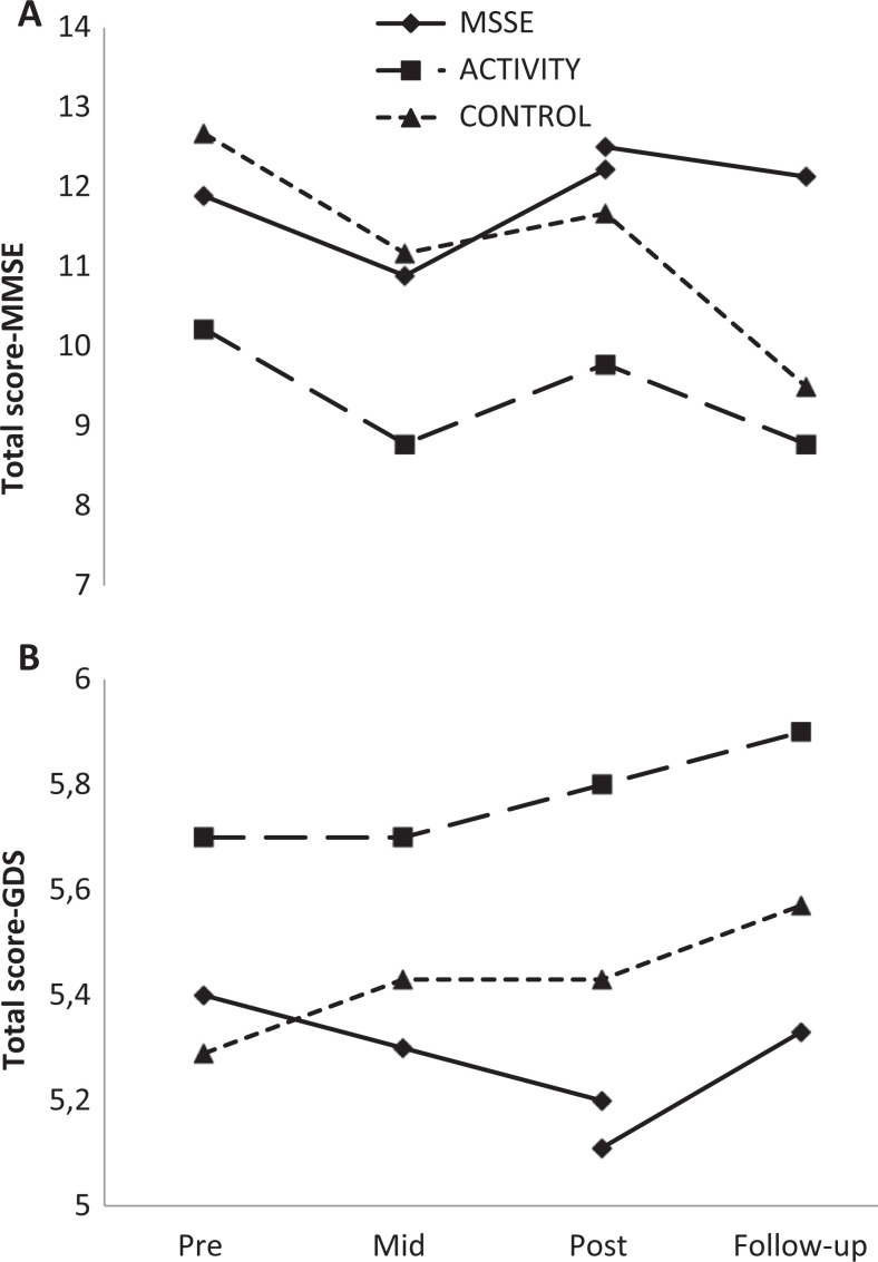 Figure 5.