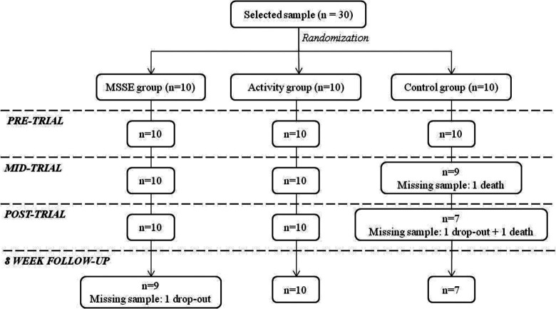 Figure 1.