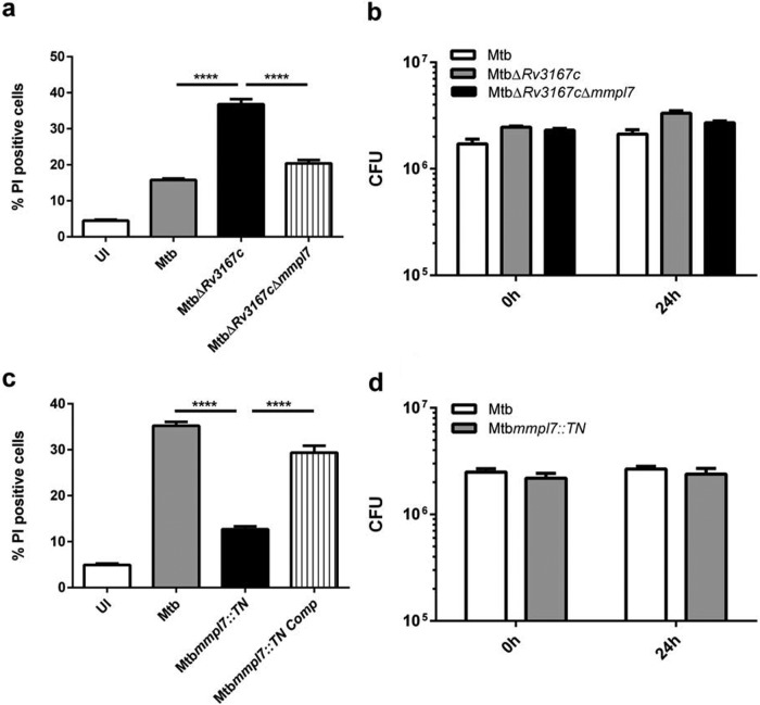 FIG 3 