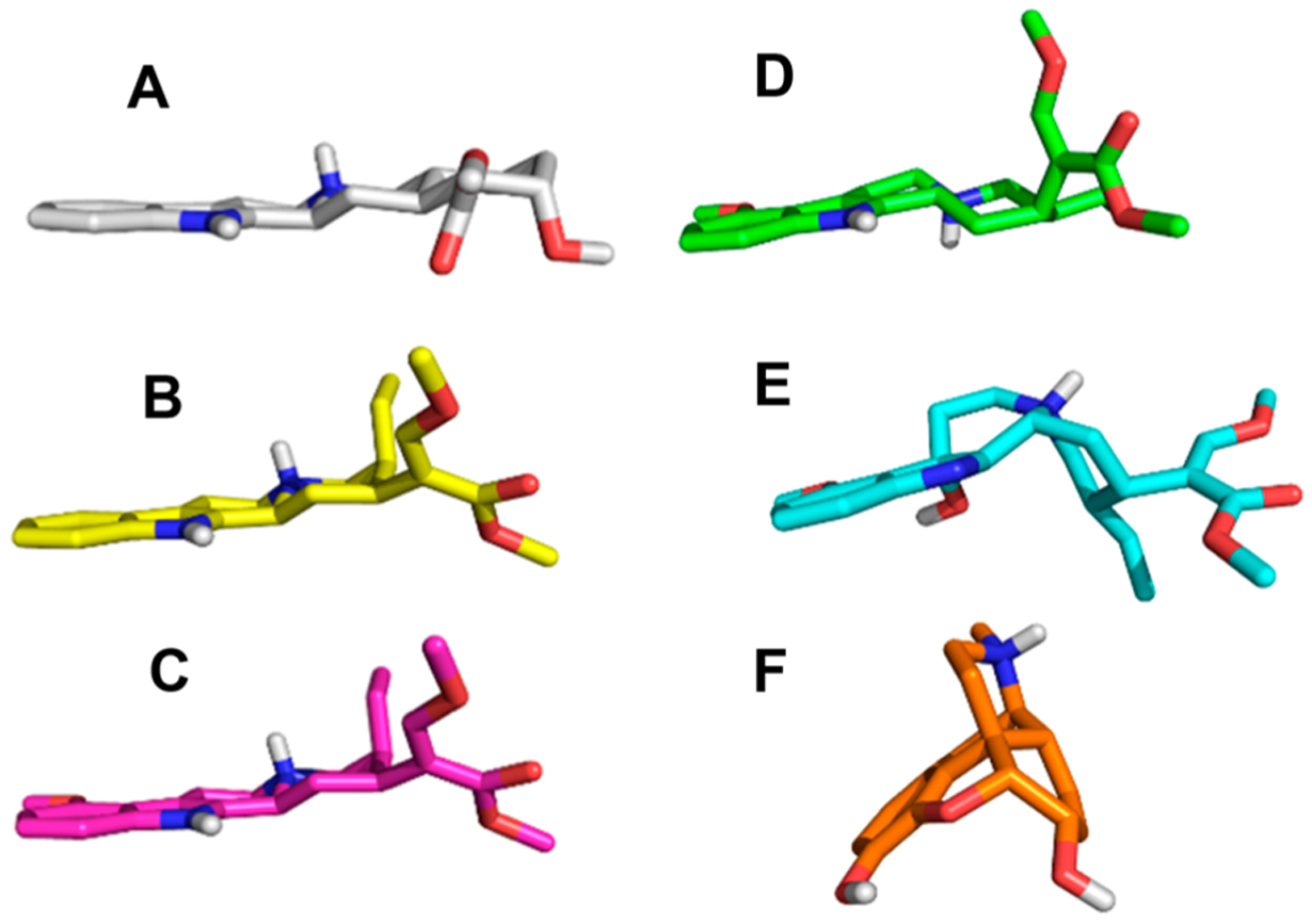 Figure 3.