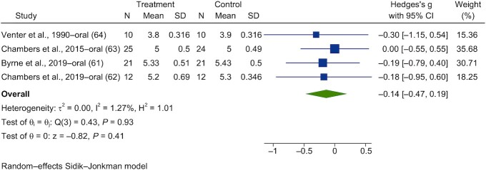 FIGURE 15