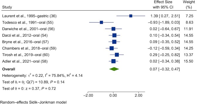 FIGURE 11