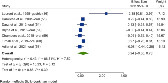 FIGURE 12