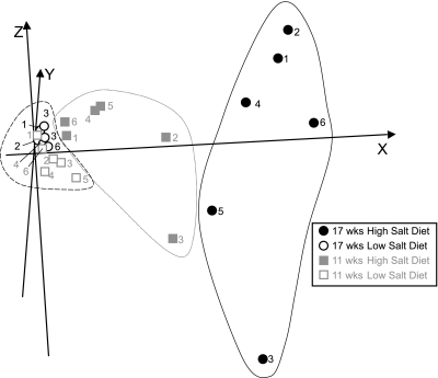 Fig. 3.