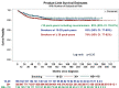 Kaplan-Meier curve shows lung cancer–specific survival for all
1257 participants with lung cancer, organized by smoking categories
(participants who never smoked or who smoked less than 10 pack-years,
participants who smoked 10–29 pack-years, and participants who smoked
at least 30 pack-years).