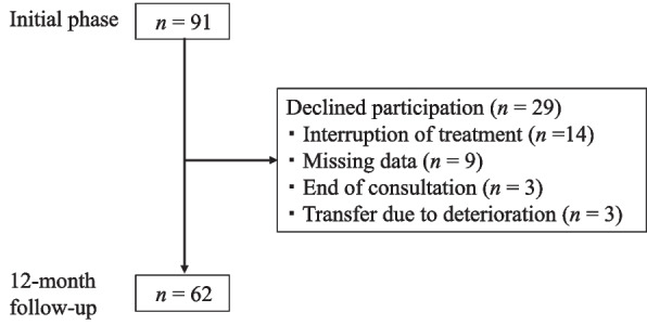 Fig. 1