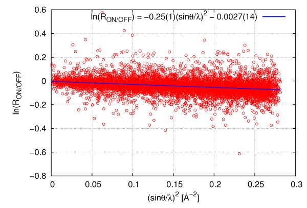 Fig. 3