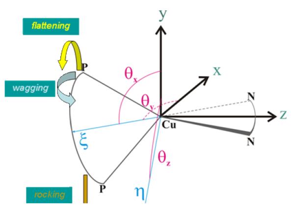 Fig. 4