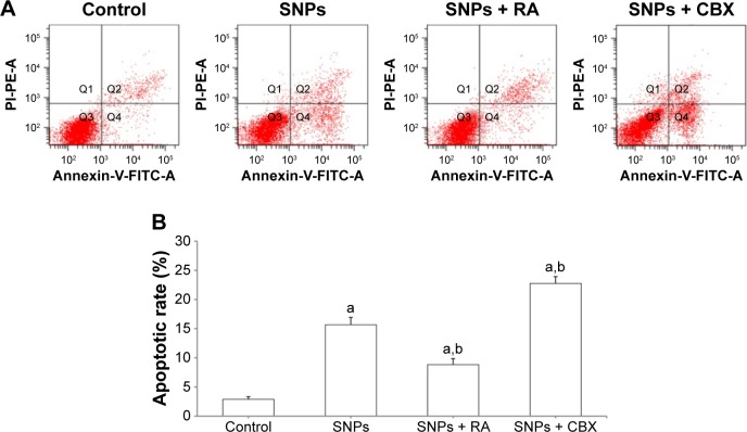 Figure 6