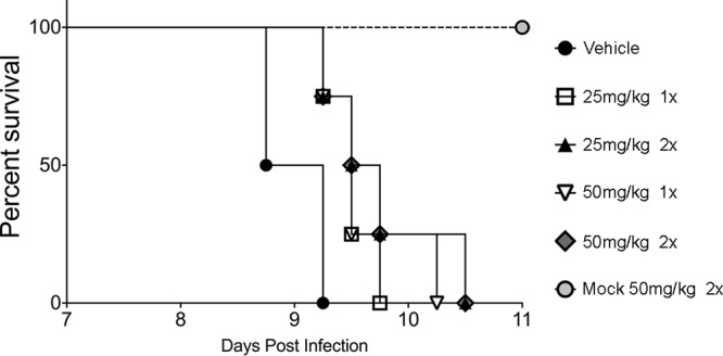 FIG 4