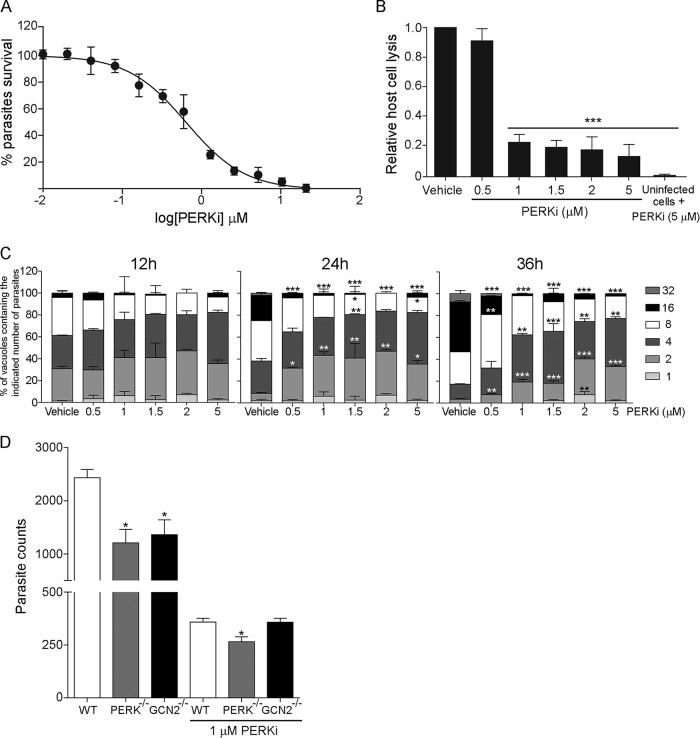 FIG 2