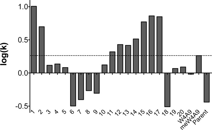 Figure 7