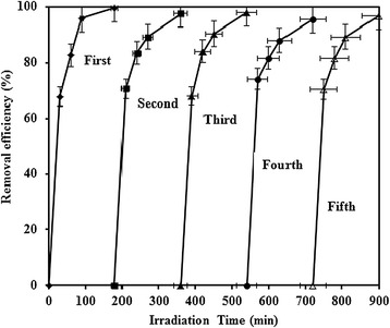 Figure 9