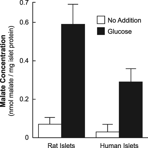 FIGURE 10.