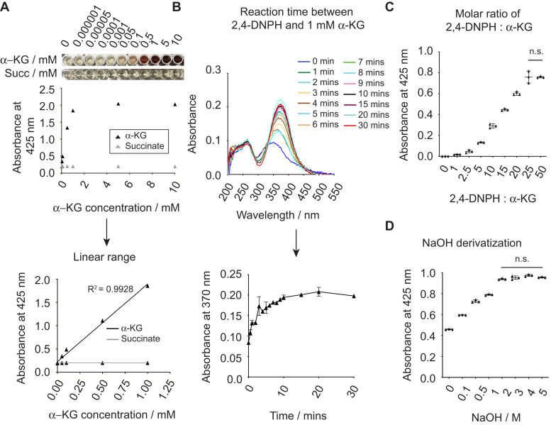 Figure 3