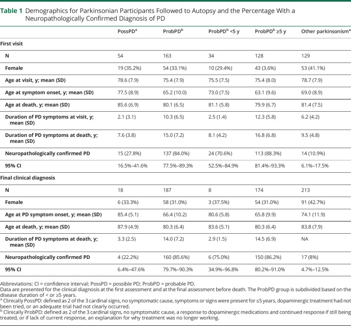 graphic file with name NEURCLINPRACT2020062000TT1.jpg