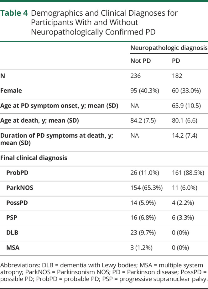 graphic file with name NEURCLINPRACT2020062000TT4.jpg