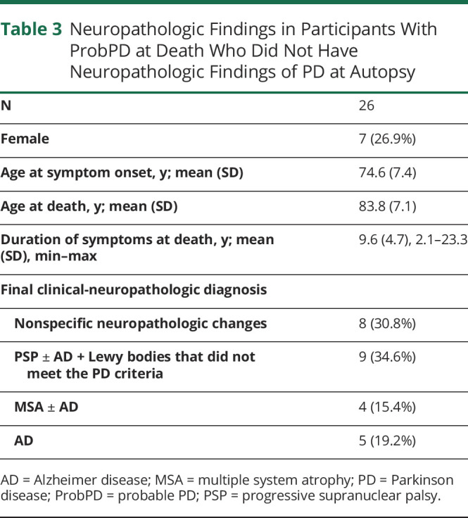 graphic file with name NEURCLINPRACT2020062000TT3.jpg