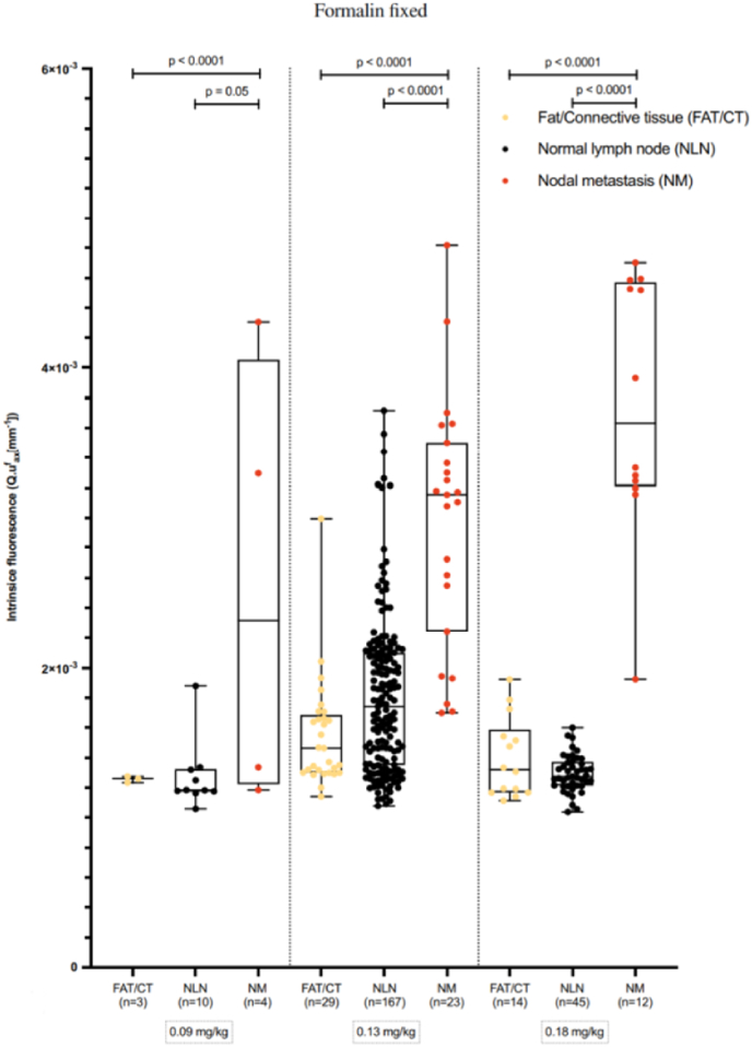 Fig. 7